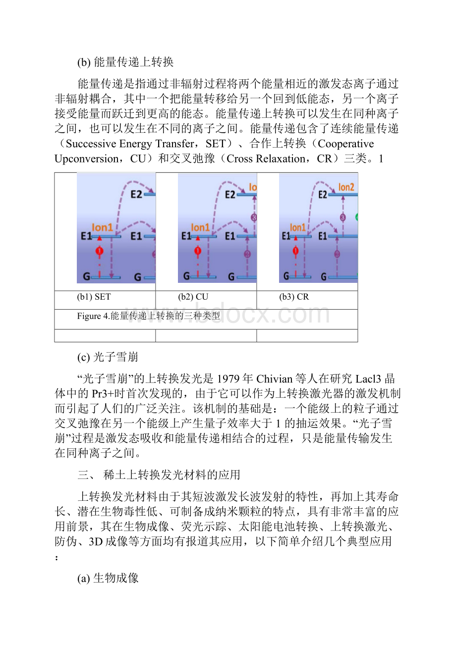 稀土上转换发光材料Word下载.docx_第3页