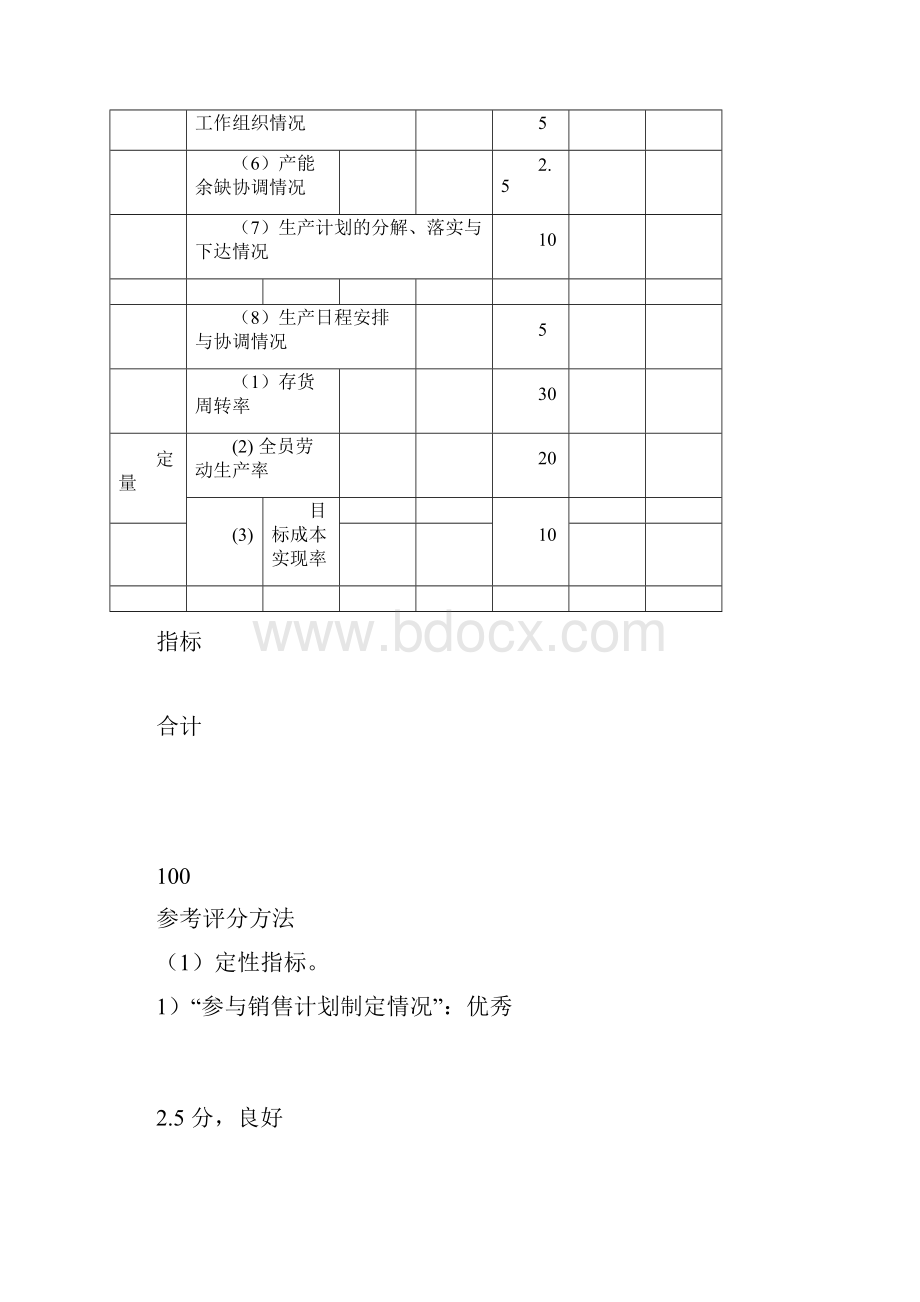 晶科能源绩效考核指标汇总.docx_第2页