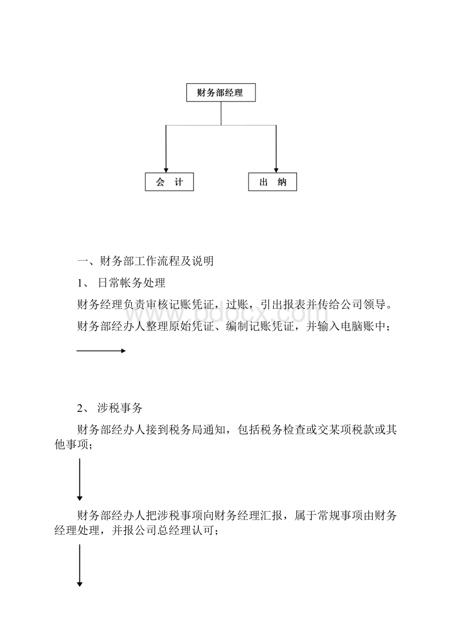 财务部工作手册Word下载.docx_第2页