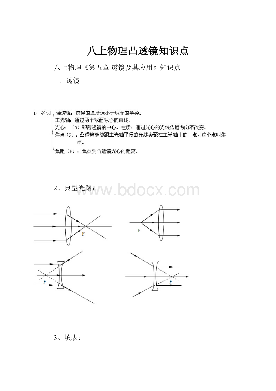 八上物理凸透镜知识点Word文档下载推荐.docx