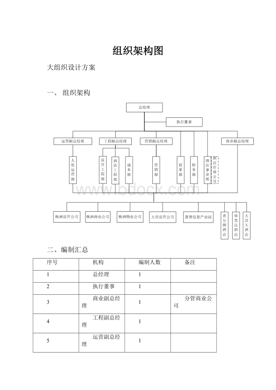 组织架构图.docx