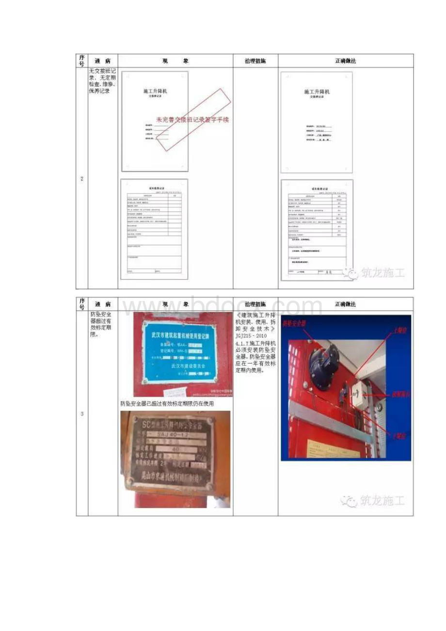 施工升降机塔式起重机安全通病及防治措施.docx_第2页