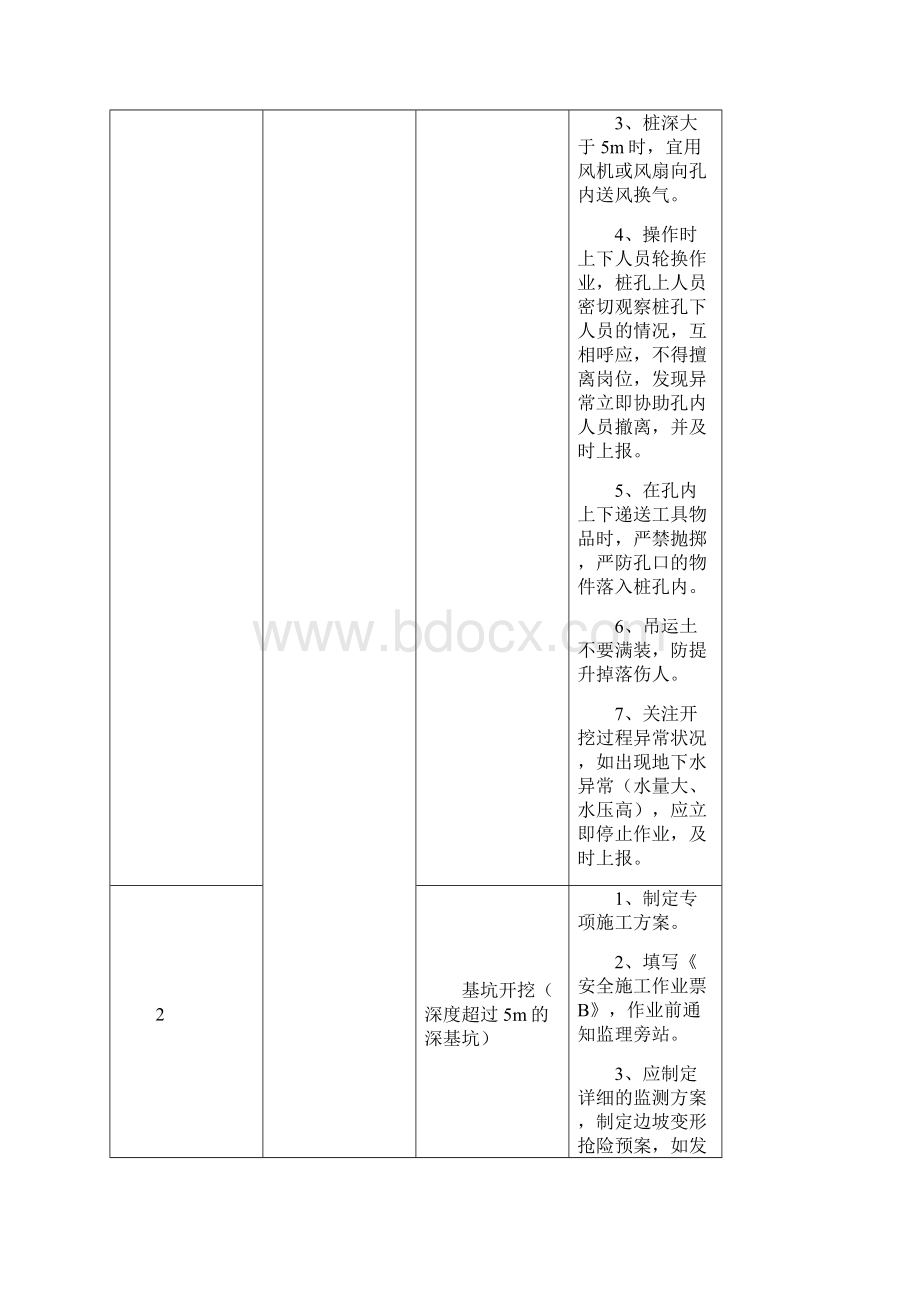 线路工程监理项目部安全旁站要点.docx_第2页