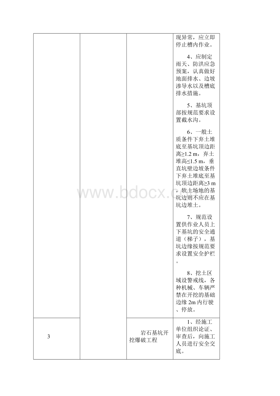 线路工程监理项目部安全旁站要点.docx_第3页