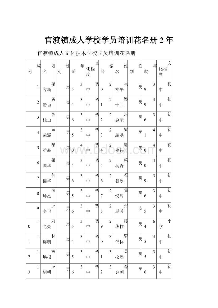 官渡镇成人学校学员培训花名册2年.docx_第1页