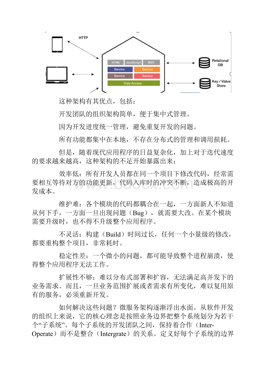 从零开始掌握微服务软件测试Word文档下载推荐.docx_第2页