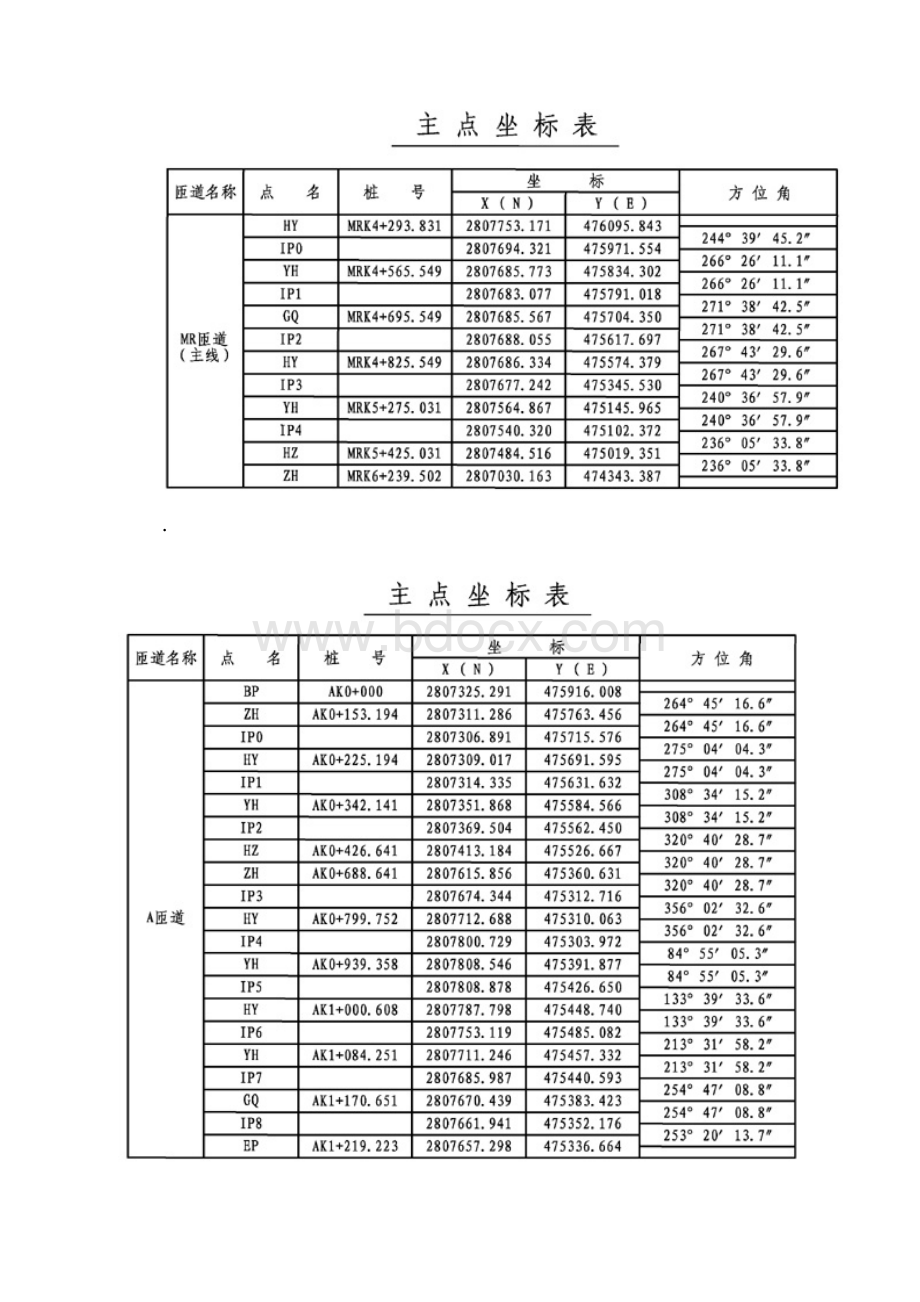 5800程序编写完整版Word文件下载.docx_第2页