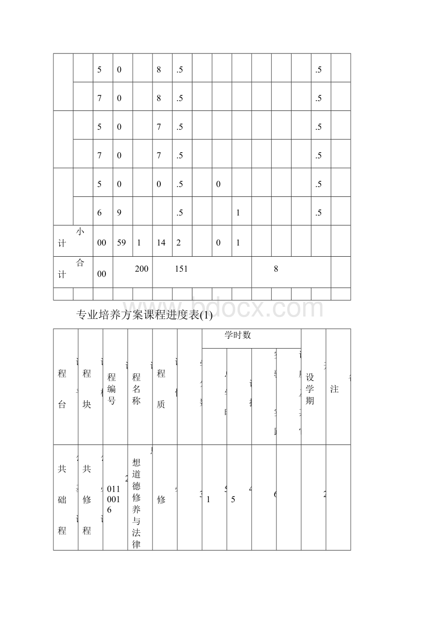 管理学院物流管理本科专业人才培养方案 doc文档格式.docx_第3页