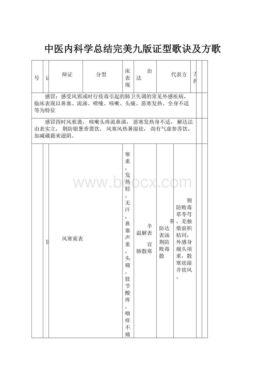 中医内科学总结完美九版证型歌诀及方歌Word文档下载推荐.docx_第1页