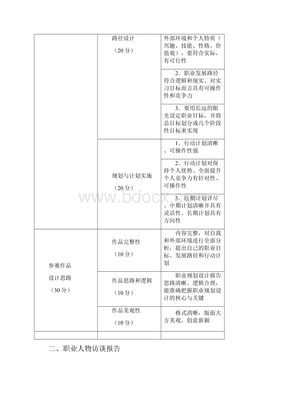 评分标准及评分表.docx_第2页