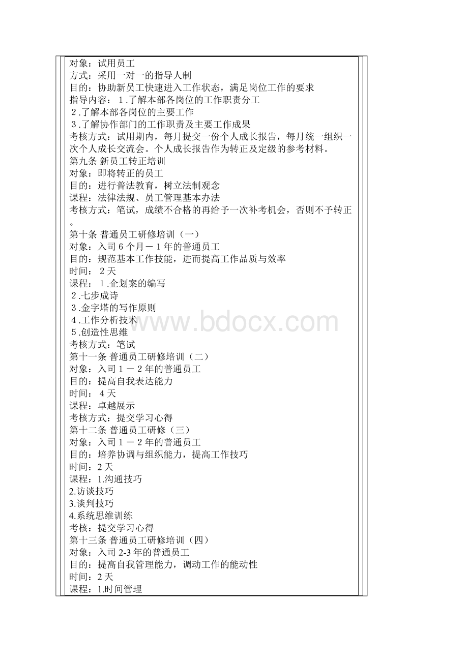 员工发展培训大纲文档格式.docx_第2页