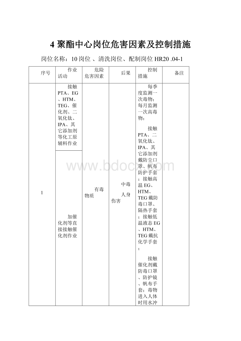 4 聚酯中心岗位危害因素及控制措施.docx_第1页