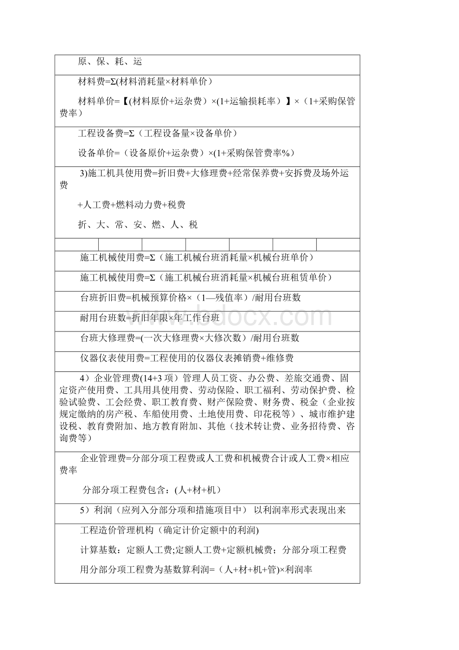 监理师投资控制公式总结.docx_第3页