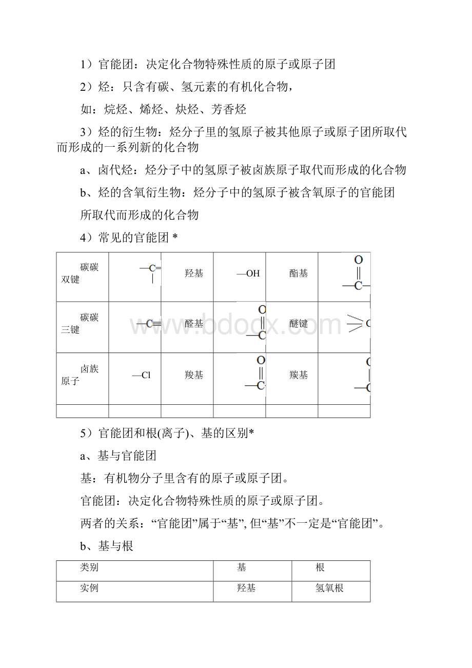 高中化学选修五笔记按章节详解文档格式.docx_第2页