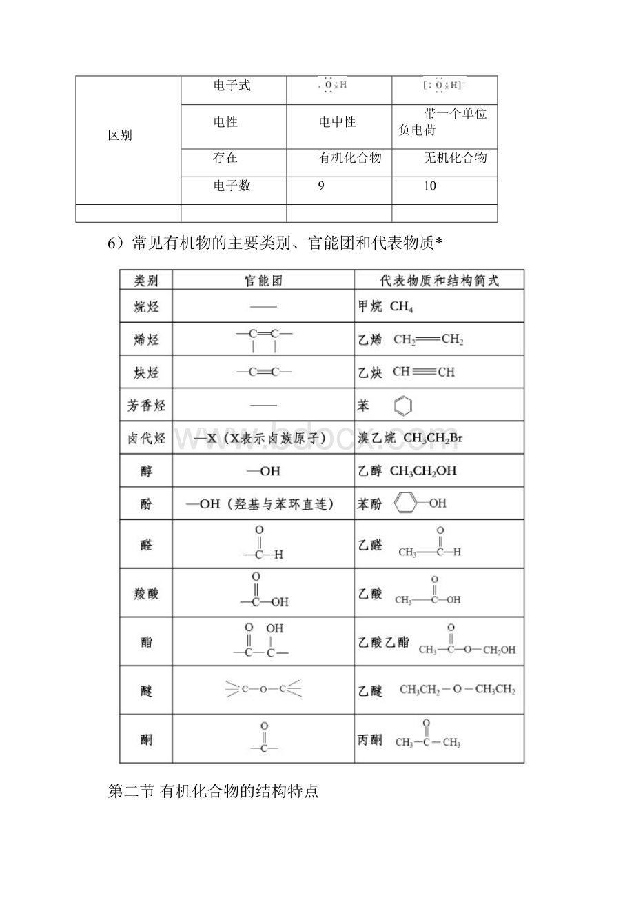 高中化学选修五笔记按章节详解.docx_第3页