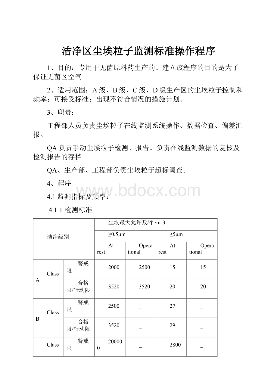 洁净区尘埃粒子监测标准操作程序.docx_第1页