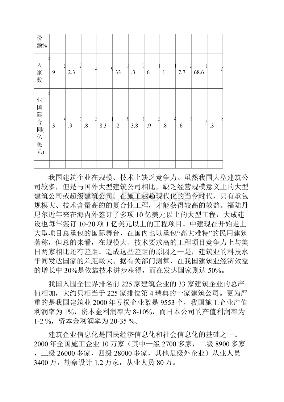 国内建筑业信息技术应用现状与国外差距v20.docx_第3页