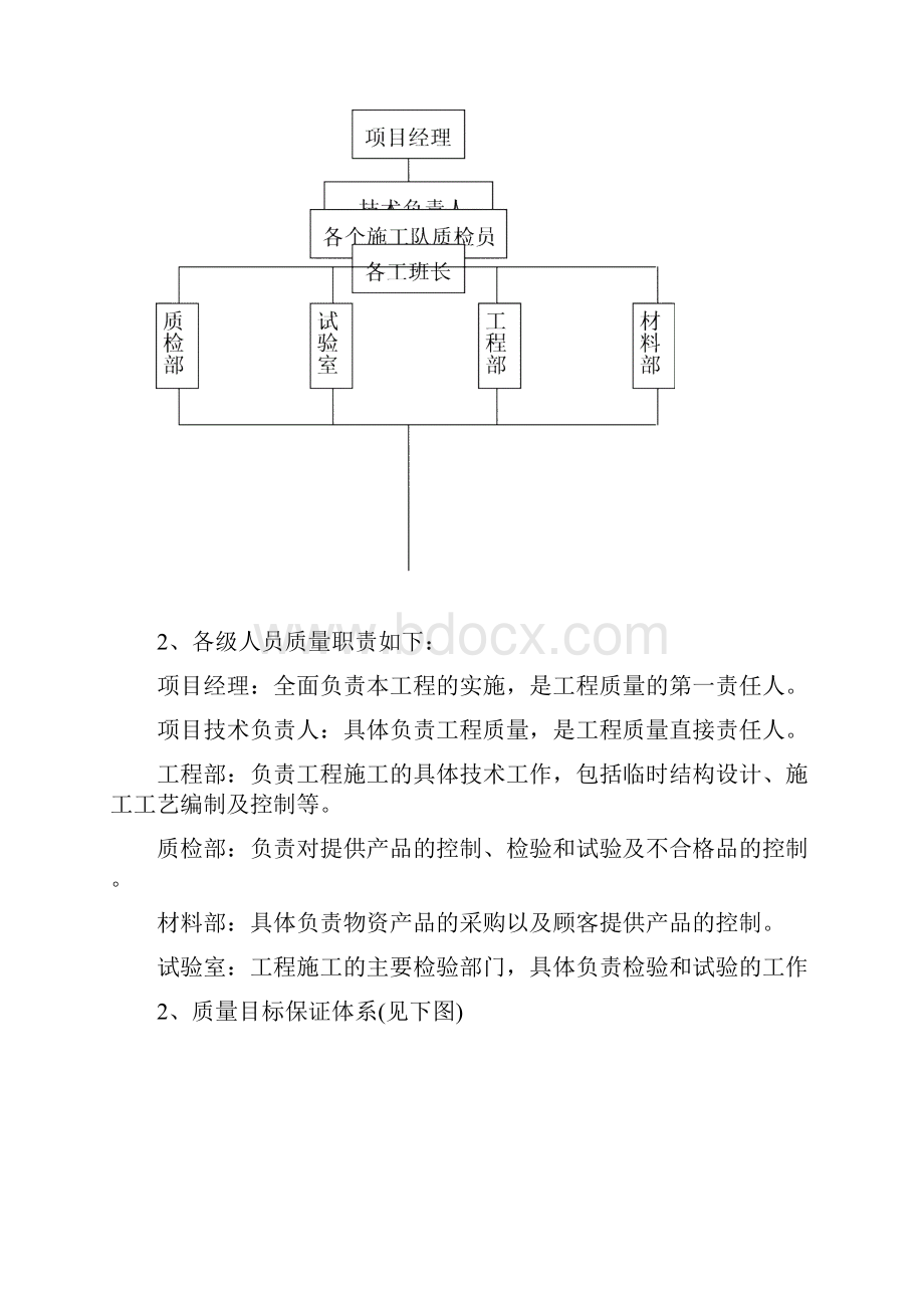 工程质量安全生产文明施工工程进度技术组织措施Word文件下载.docx_第2页