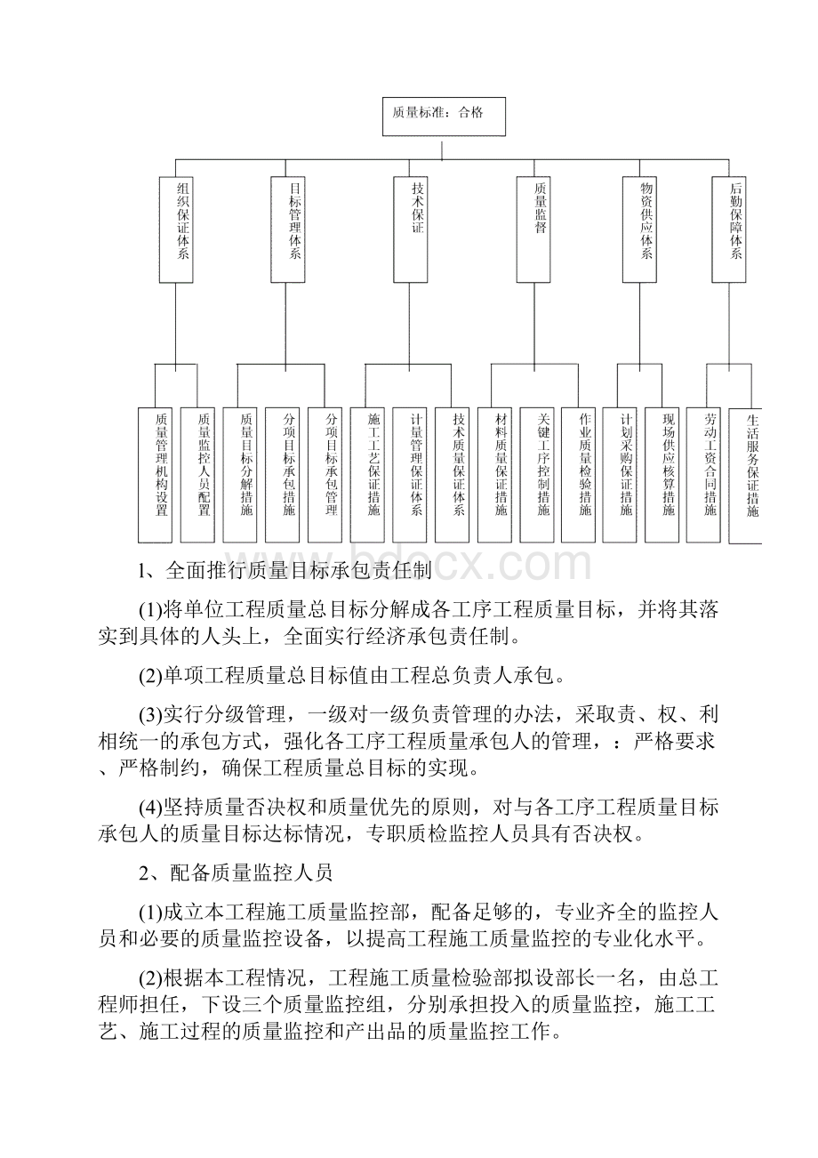 工程质量安全生产文明施工工程进度技术组织措施Word文件下载.docx_第3页