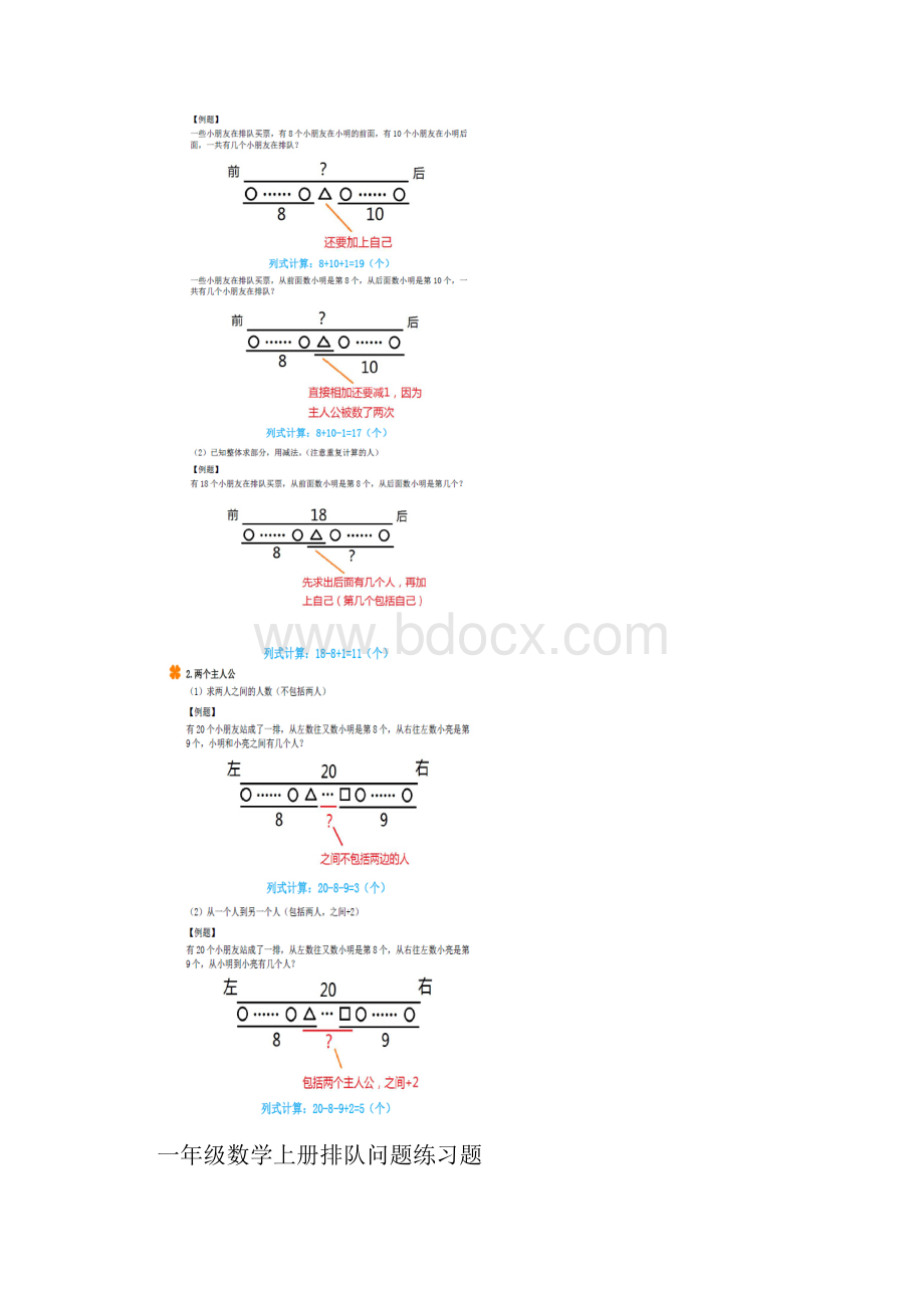 小学排队问题知识要点及练习.docx_第2页