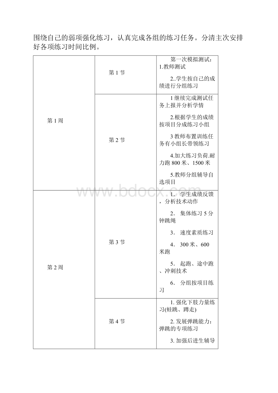 体育中考训练计划知识交流.docx_第2页