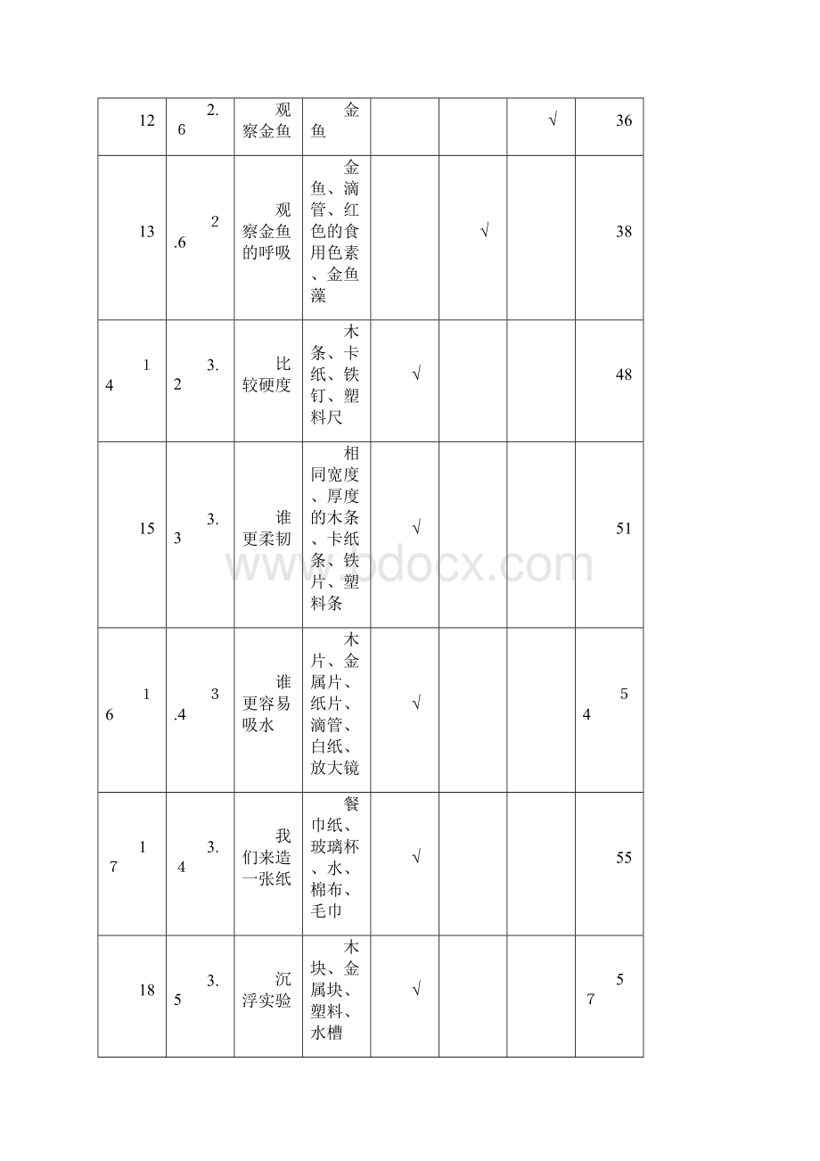 教科版小学科学实验一览表.docx_第3页