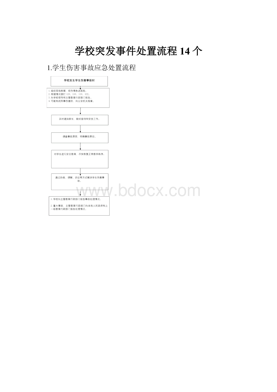 学校突发事件处置流程14个Word格式.docx_第1页