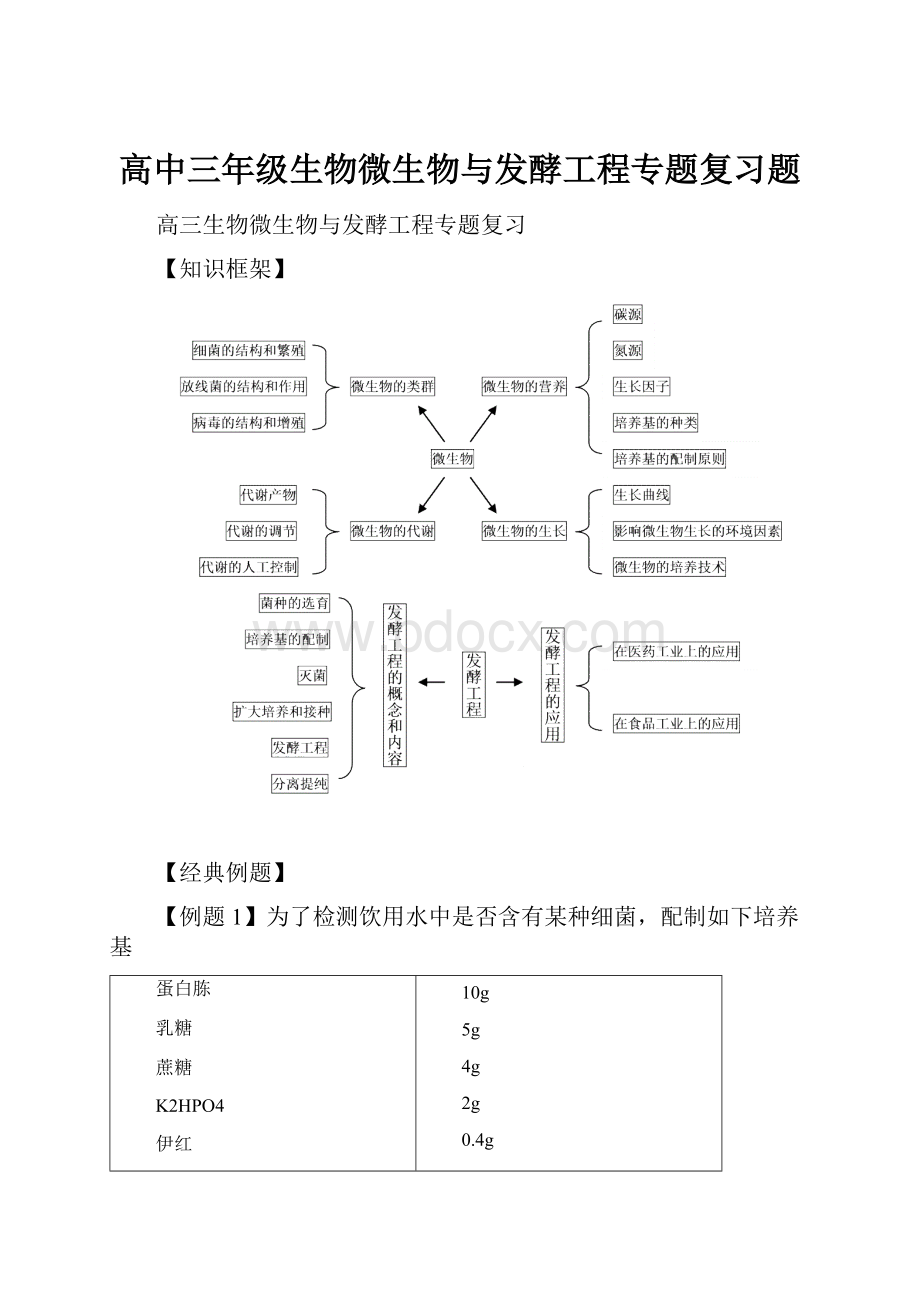 高中三年级生物微生物与发酵工程专题复习题.docx_第1页