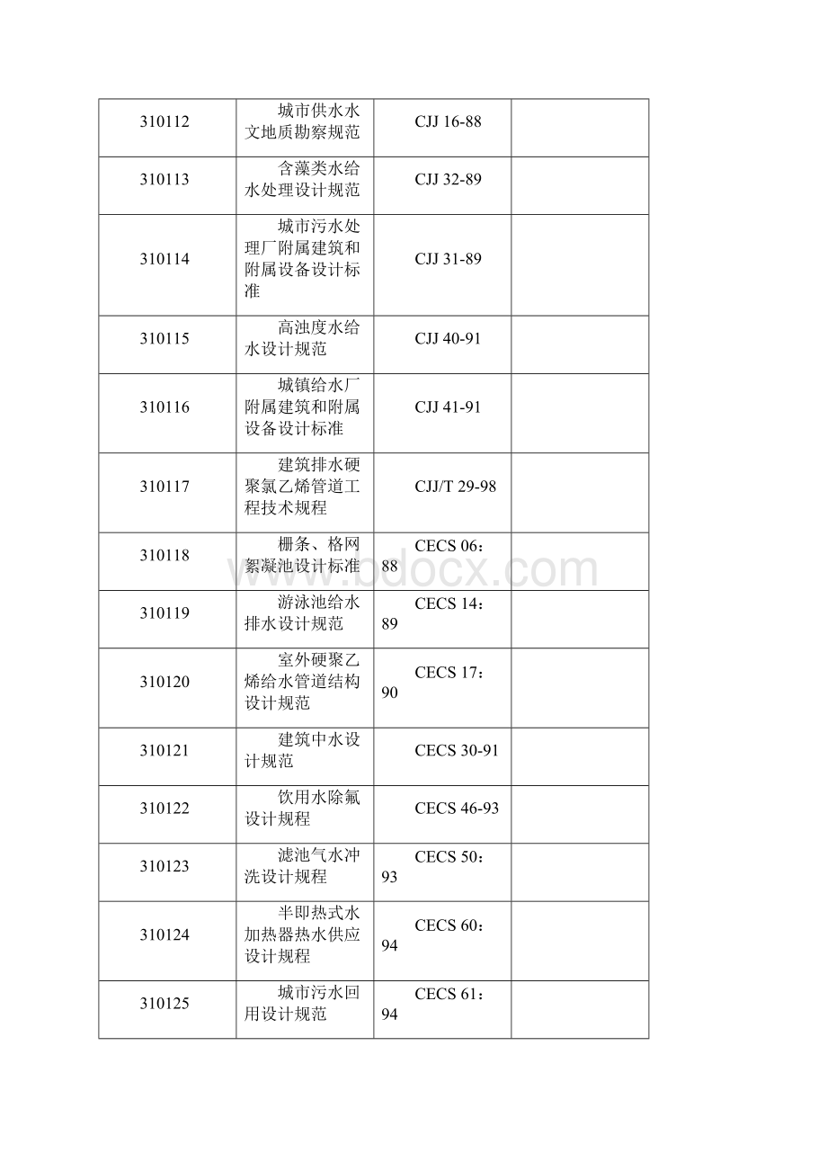 化工给排水设计专业标准体系简表.docx_第2页