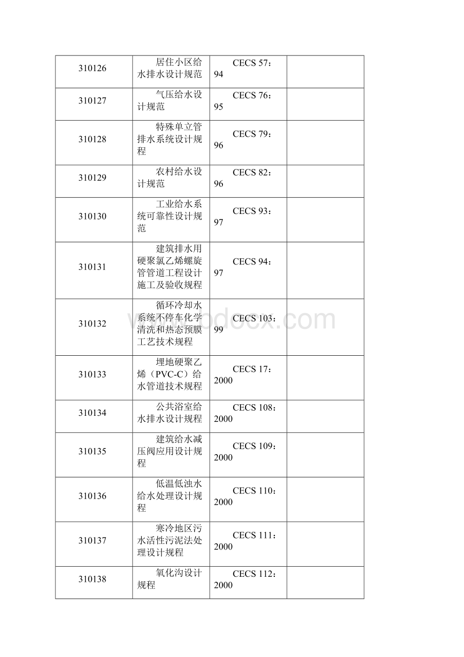 化工给排水设计专业标准体系简表.docx_第3页