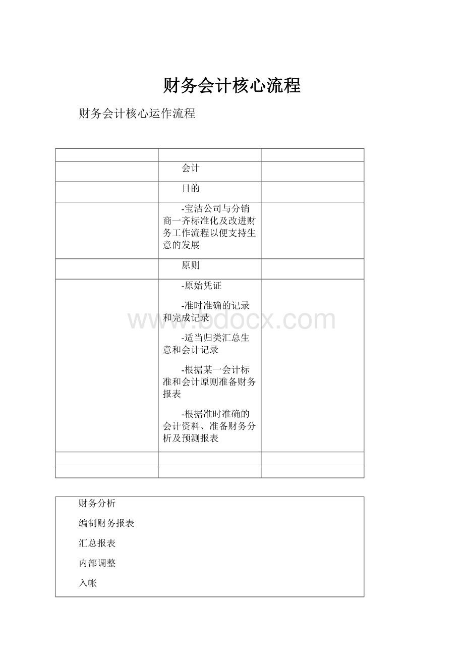 财务会计核心流程文档格式.docx