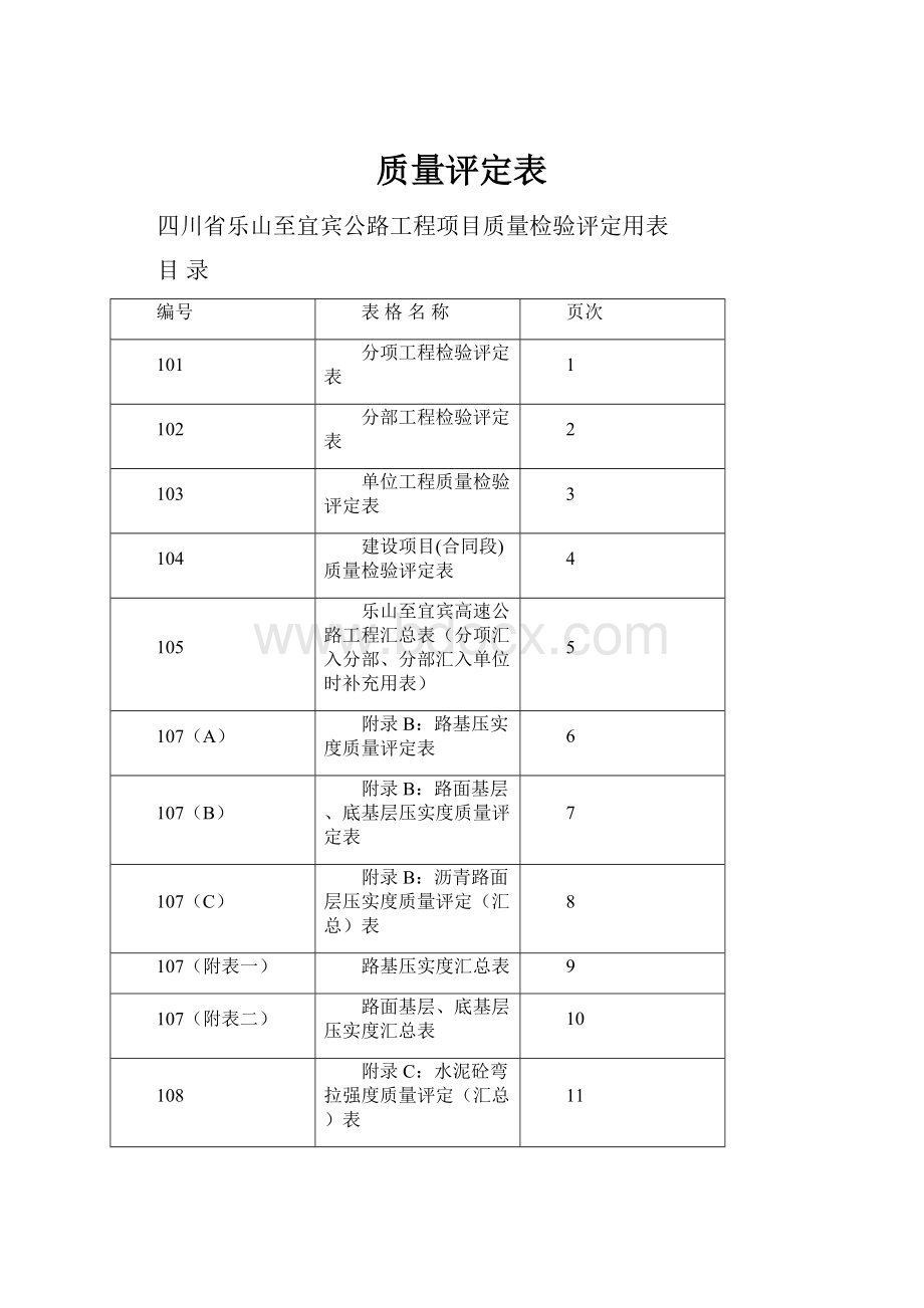 质量评定表Word文档格式.docx_第1页