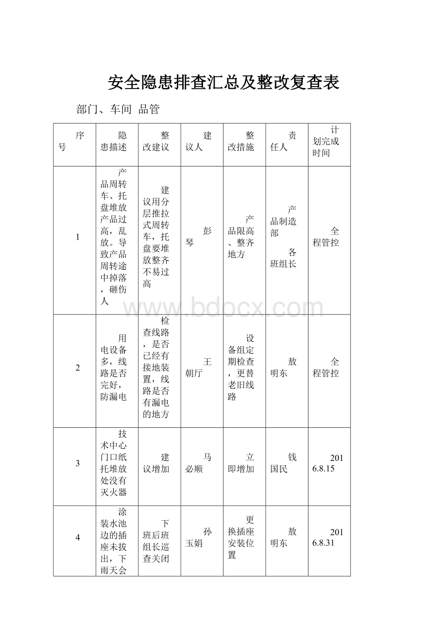 安全隐患排查汇总及整改复查表Word下载.docx