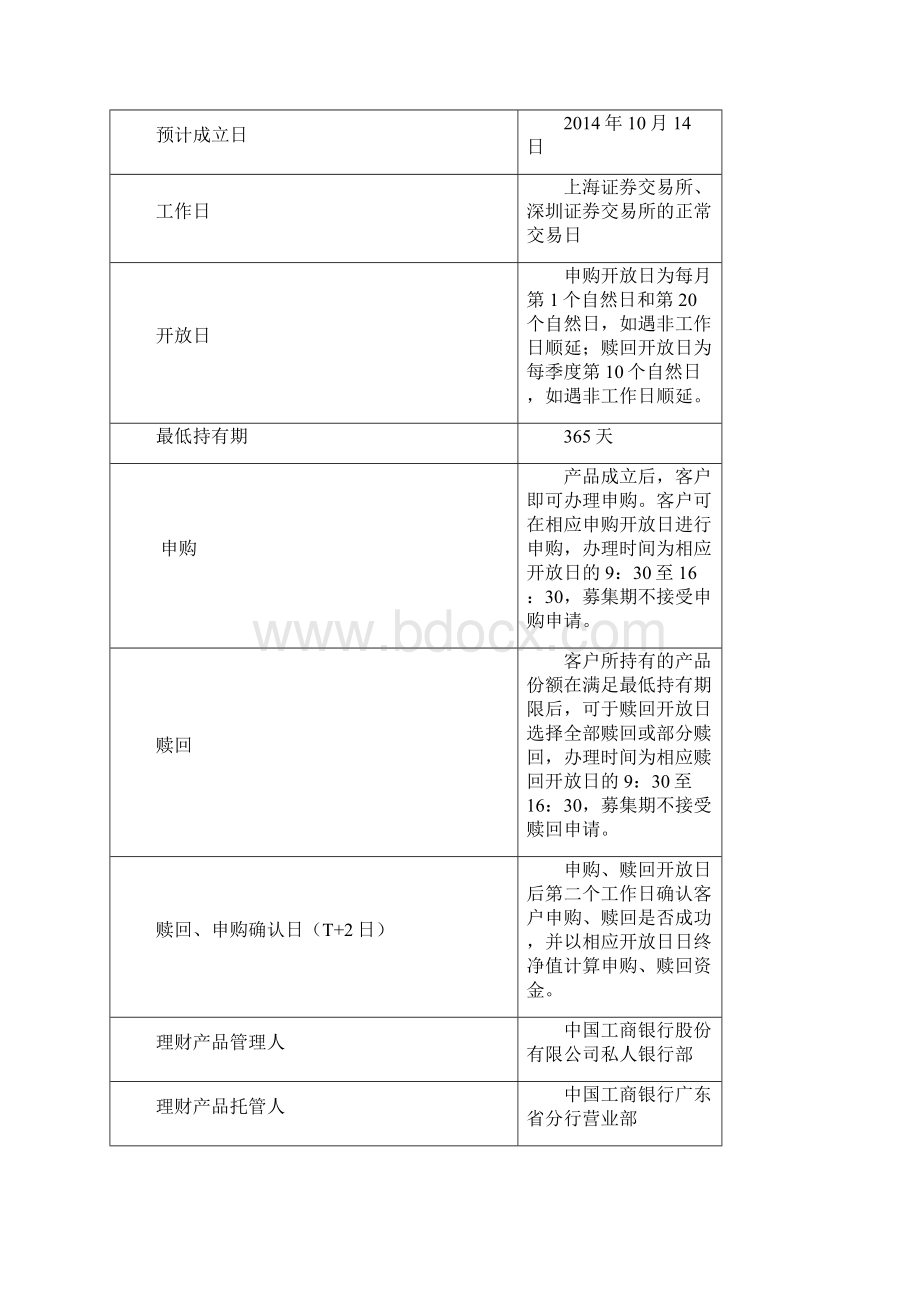 工商银行私人银行部Word文档下载推荐.docx_第2页