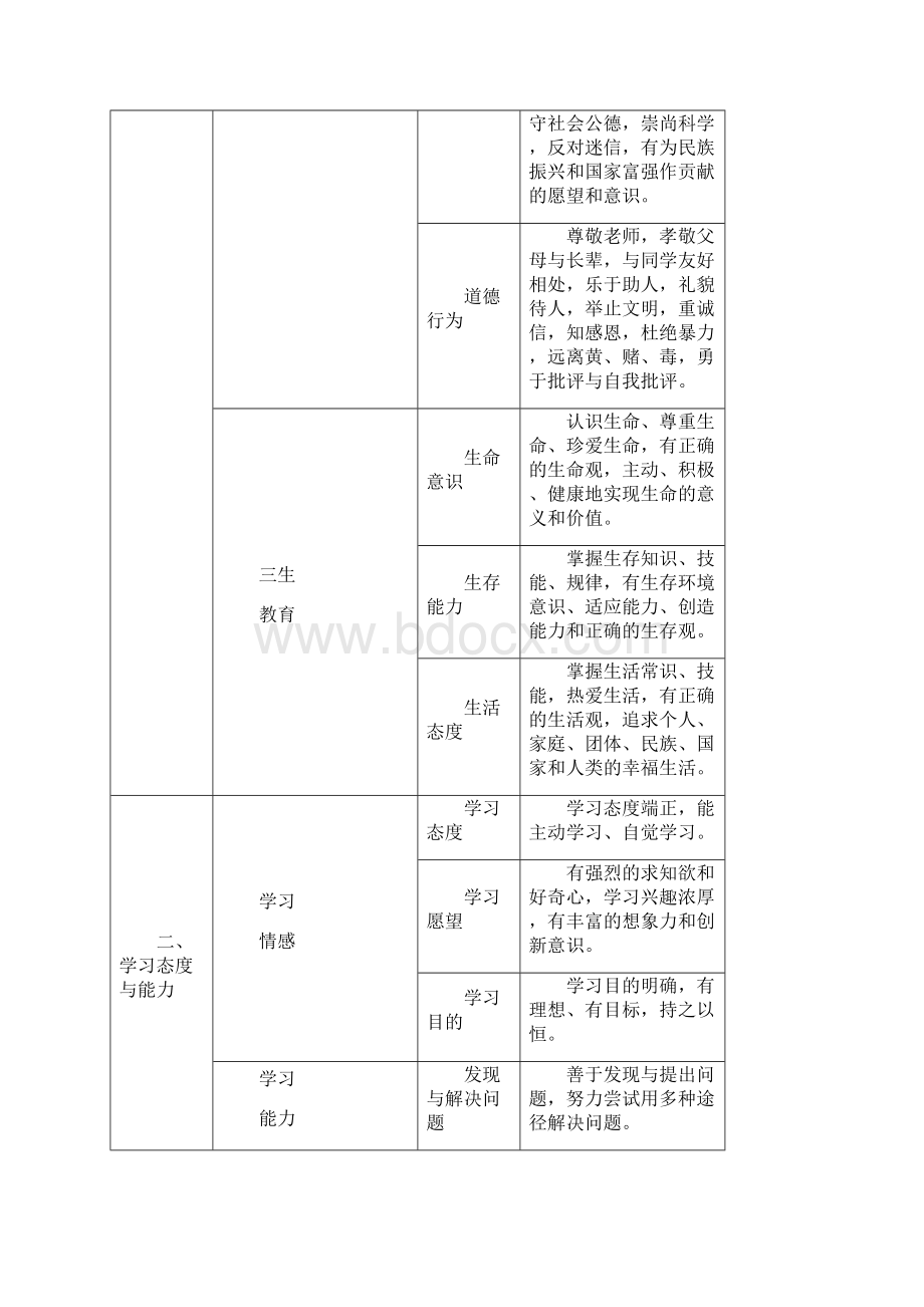 高中学生成长记录手册.docx_第3页