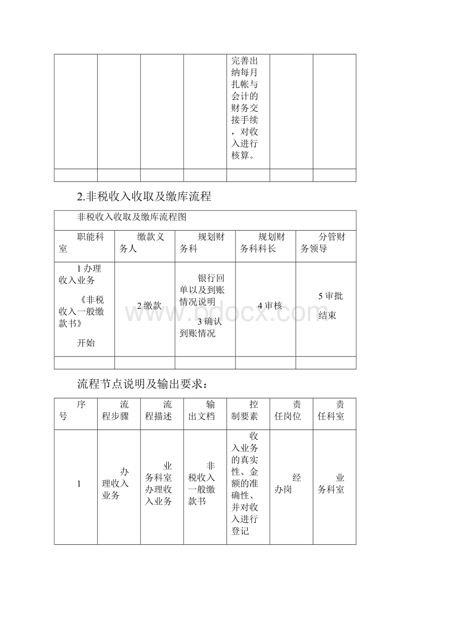 收支管理领域流程图Word文件下载.docx_第3页