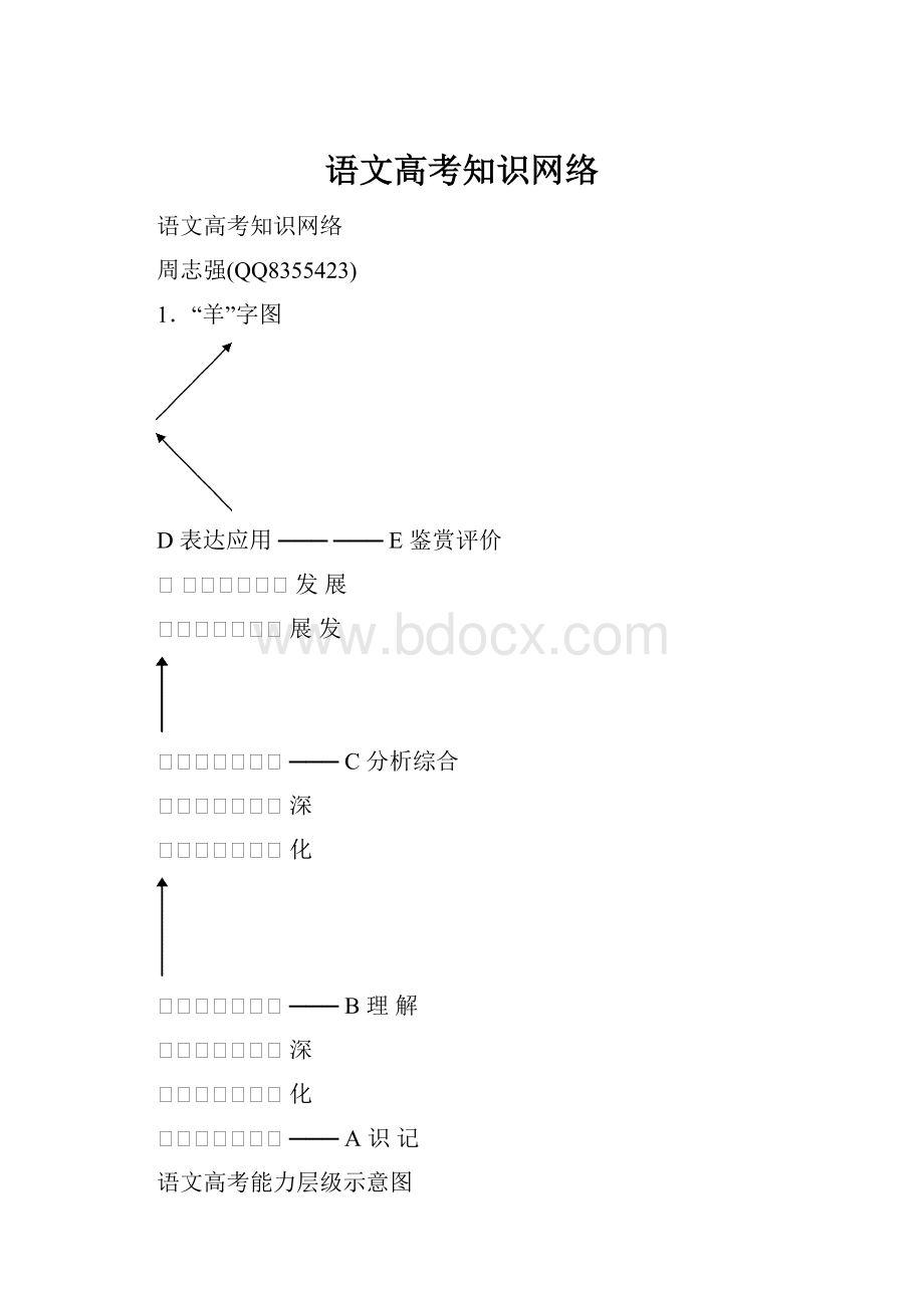 语文高考知识网络.docx_第1页