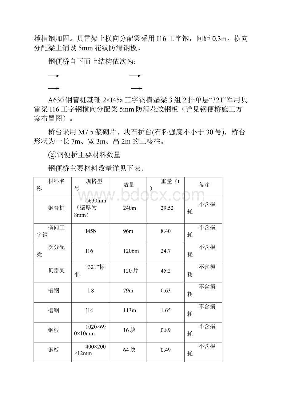 钢便桥施工专项方案标准贝雷架.docx_第2页