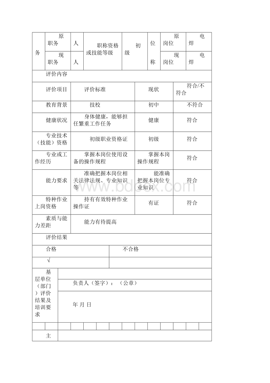 员工年度岗位履职考核情况统计表.docx_第2页