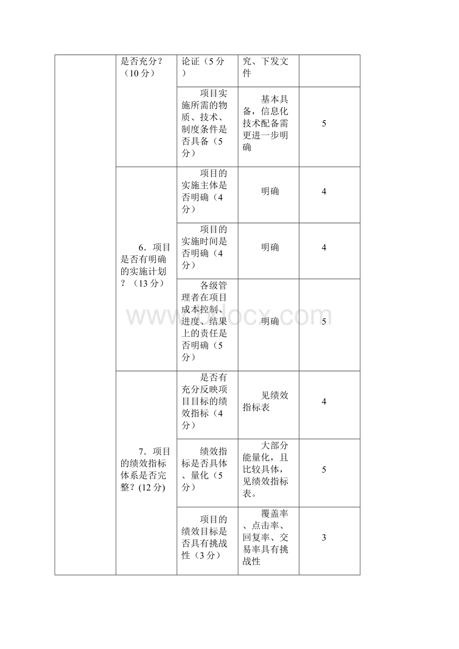 政务管理项目立项评级表Word文档格式.docx_第3页