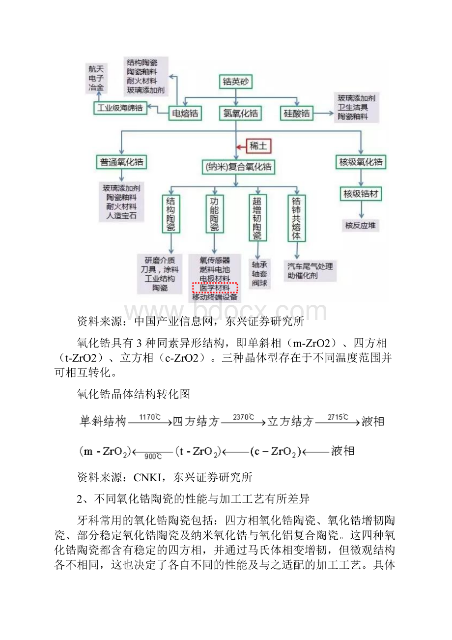 新基建重点项目氧化锆陶瓷材料项目可行性研究报告.docx_第2页