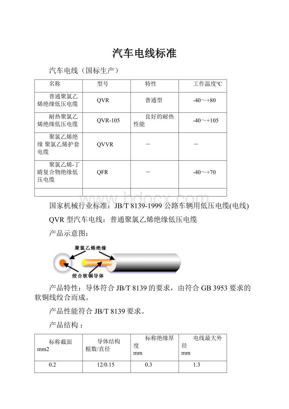 汽车电线标准Word文档格式.docx