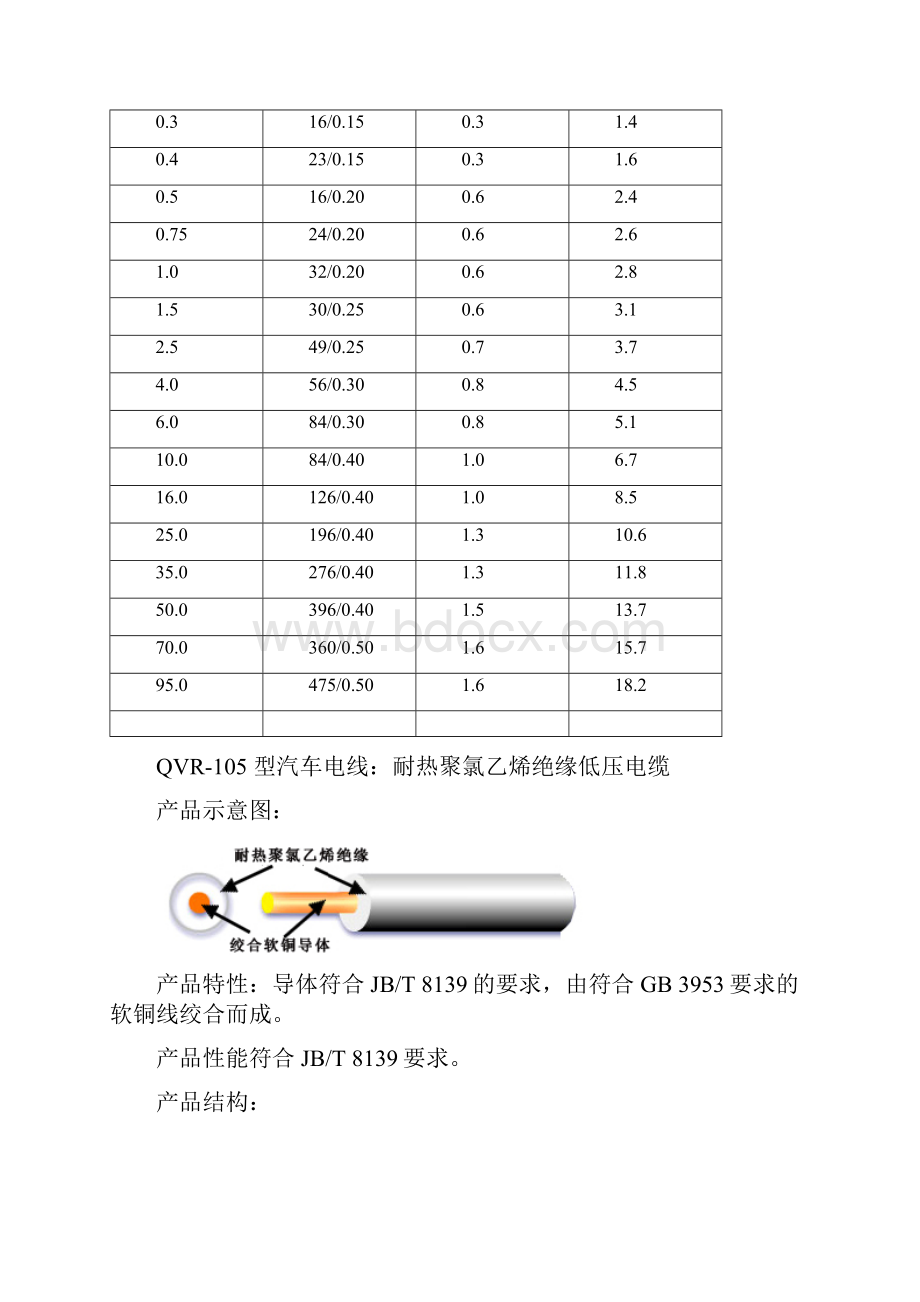 汽车电线标准.docx_第2页