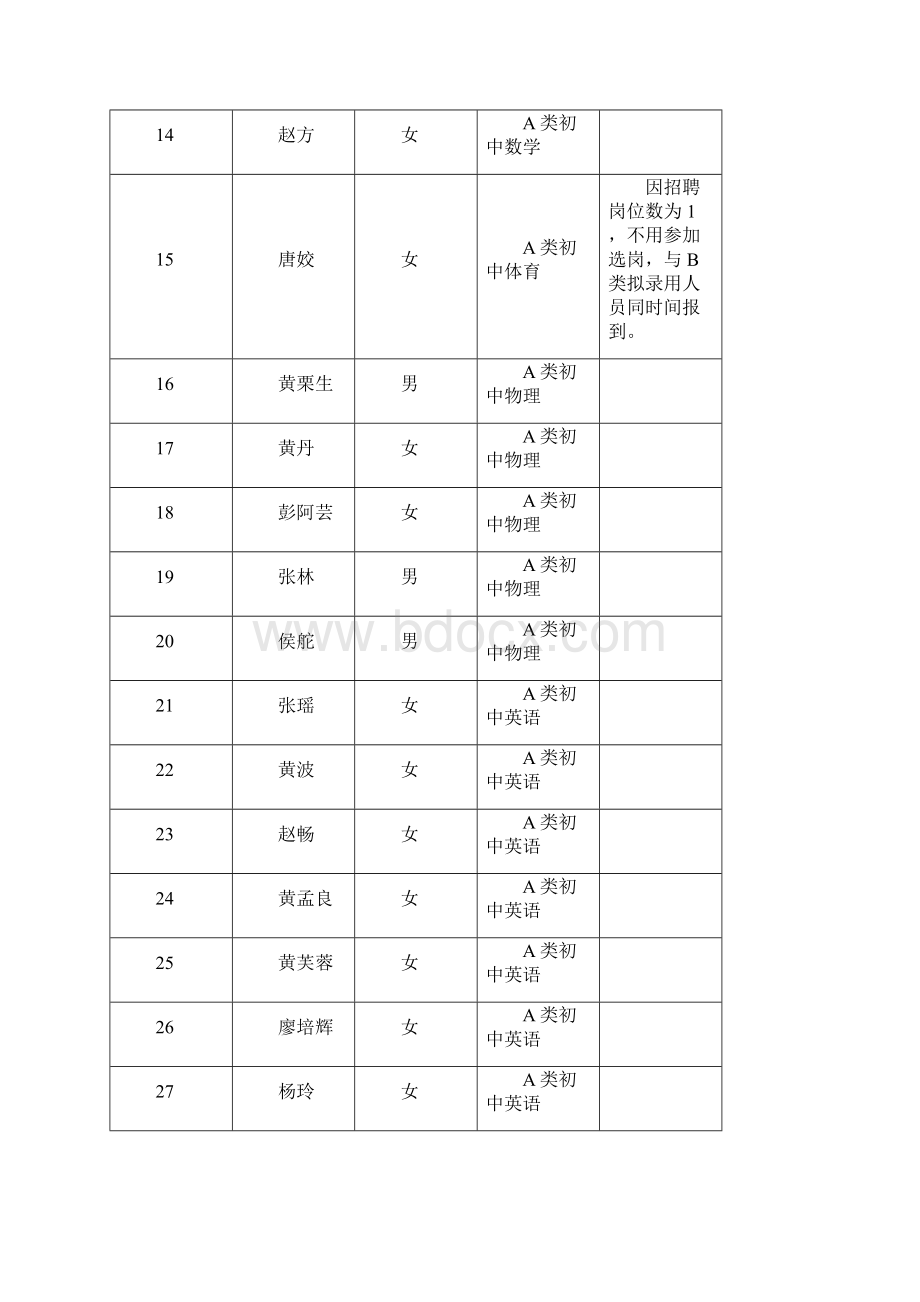 浏阳市公开招聘教师.docx_第3页