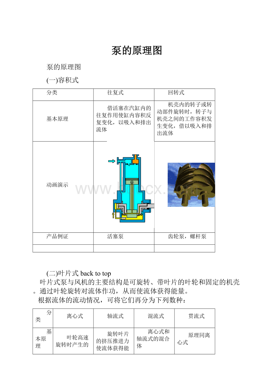 泵的原理图.docx_第1页