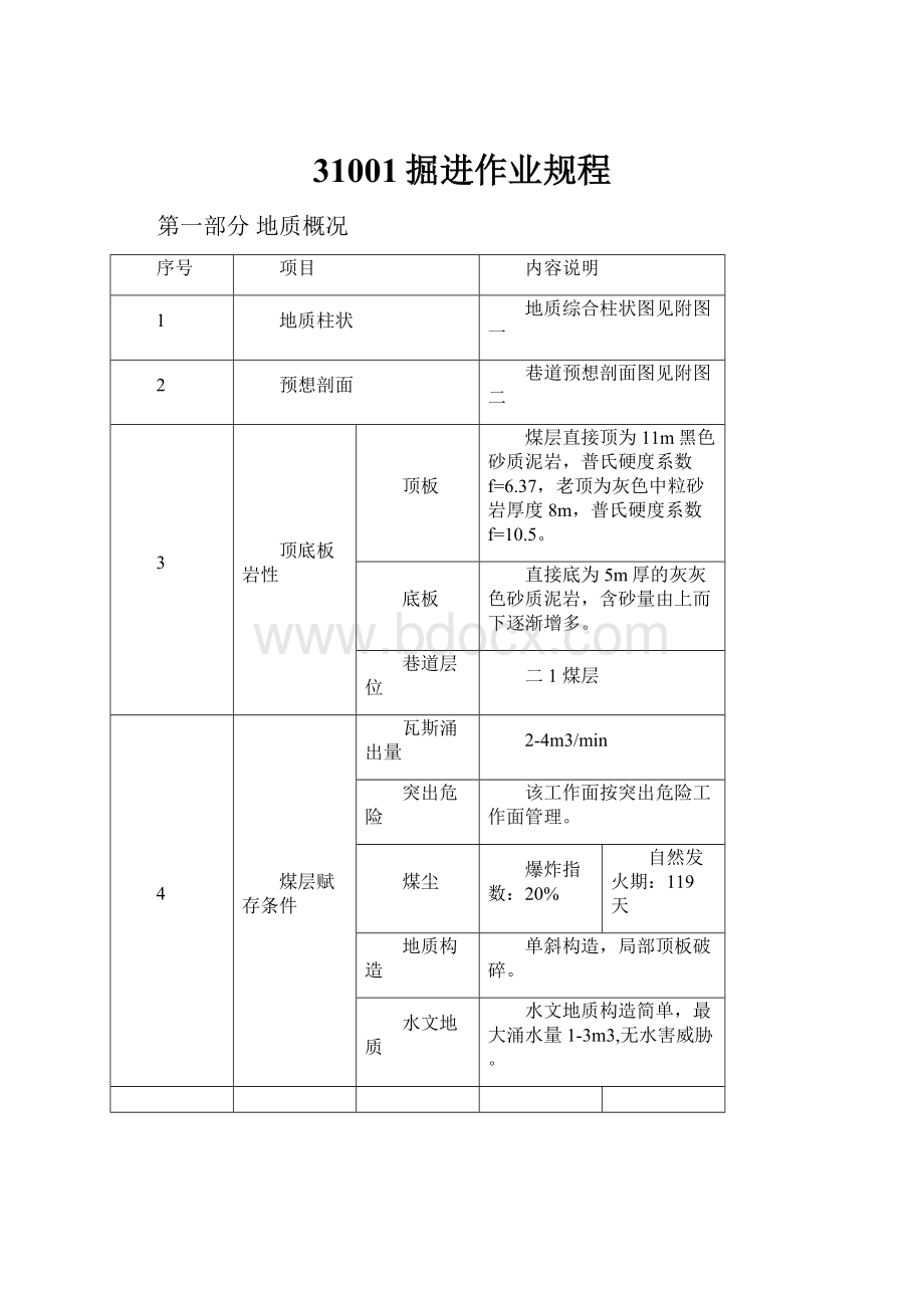 31001掘进作业规程Word文档下载推荐.docx