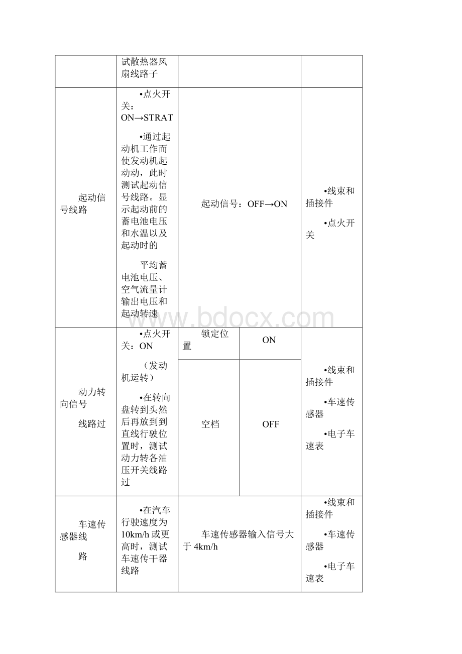 日产蓝鸟第3章电控燃油喷射系统2文档格式.docx_第3页