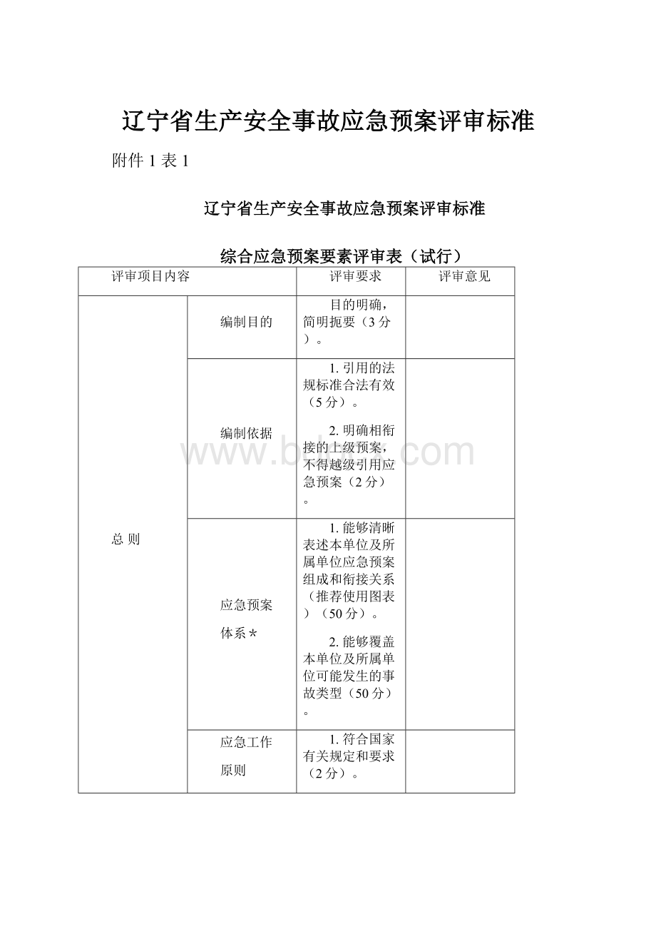 辽宁省生产安全事故应急预案评审标准Word文件下载.docx