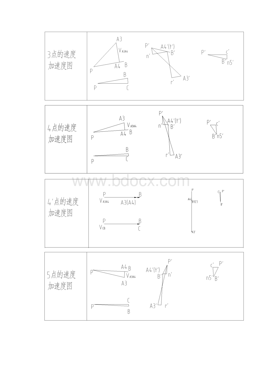 机械原理课程设计图形参考答案文档格式.docx_第2页