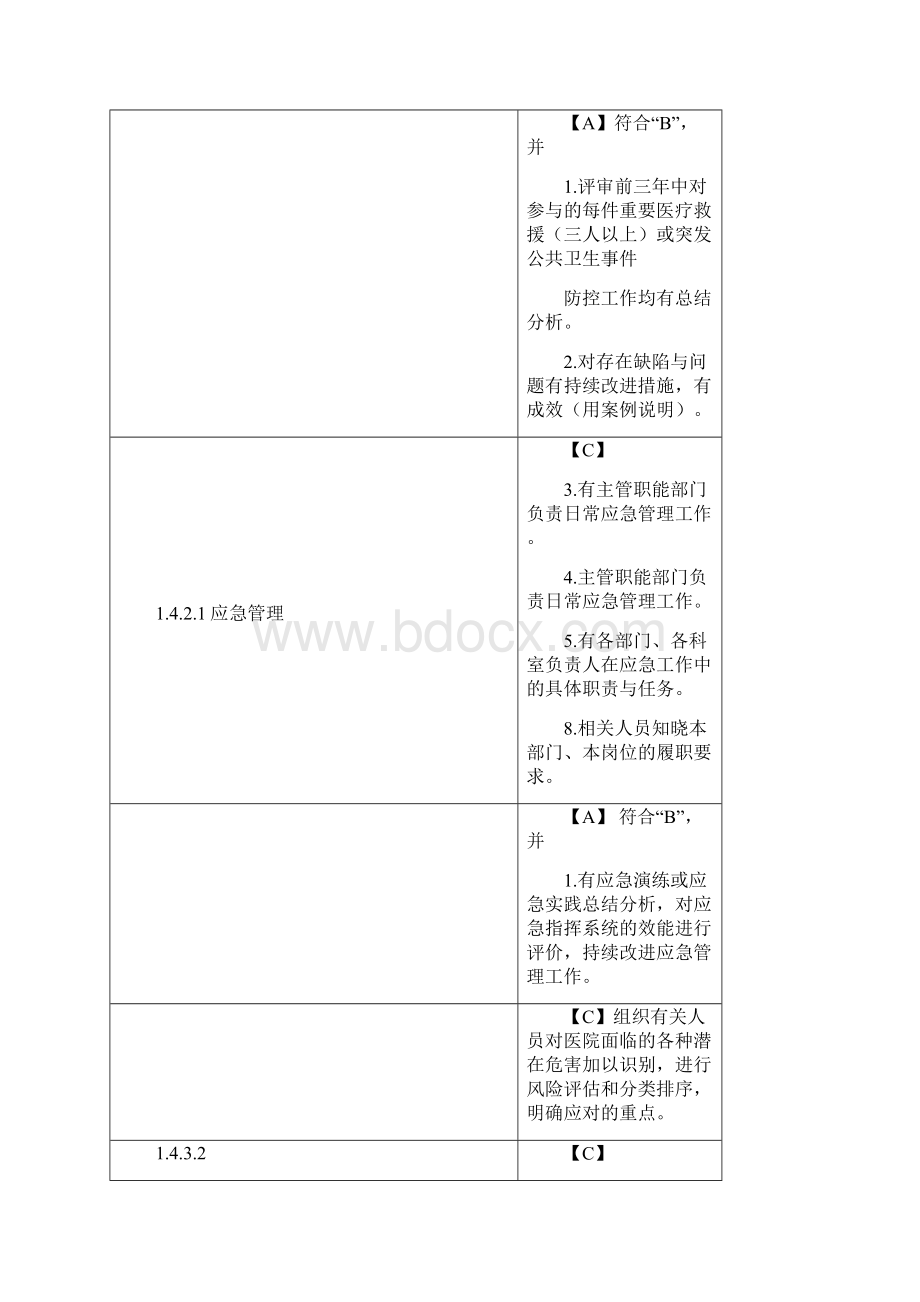 版等级医院评审与护理有关标准文档格式.docx_第2页